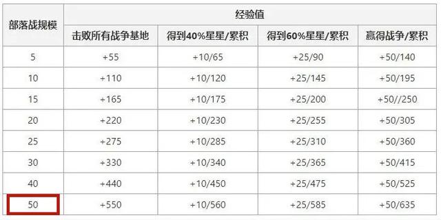 DNF发布网停止工作怎么办