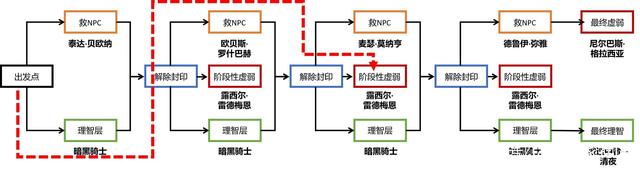 DNF发布网口碑好的私服